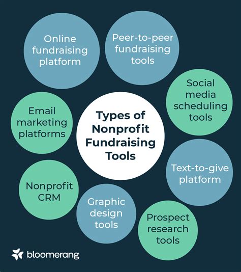 best fundraising apps|14 Reliable Fundraising Tools To Maximize Nonprofit Revenue.